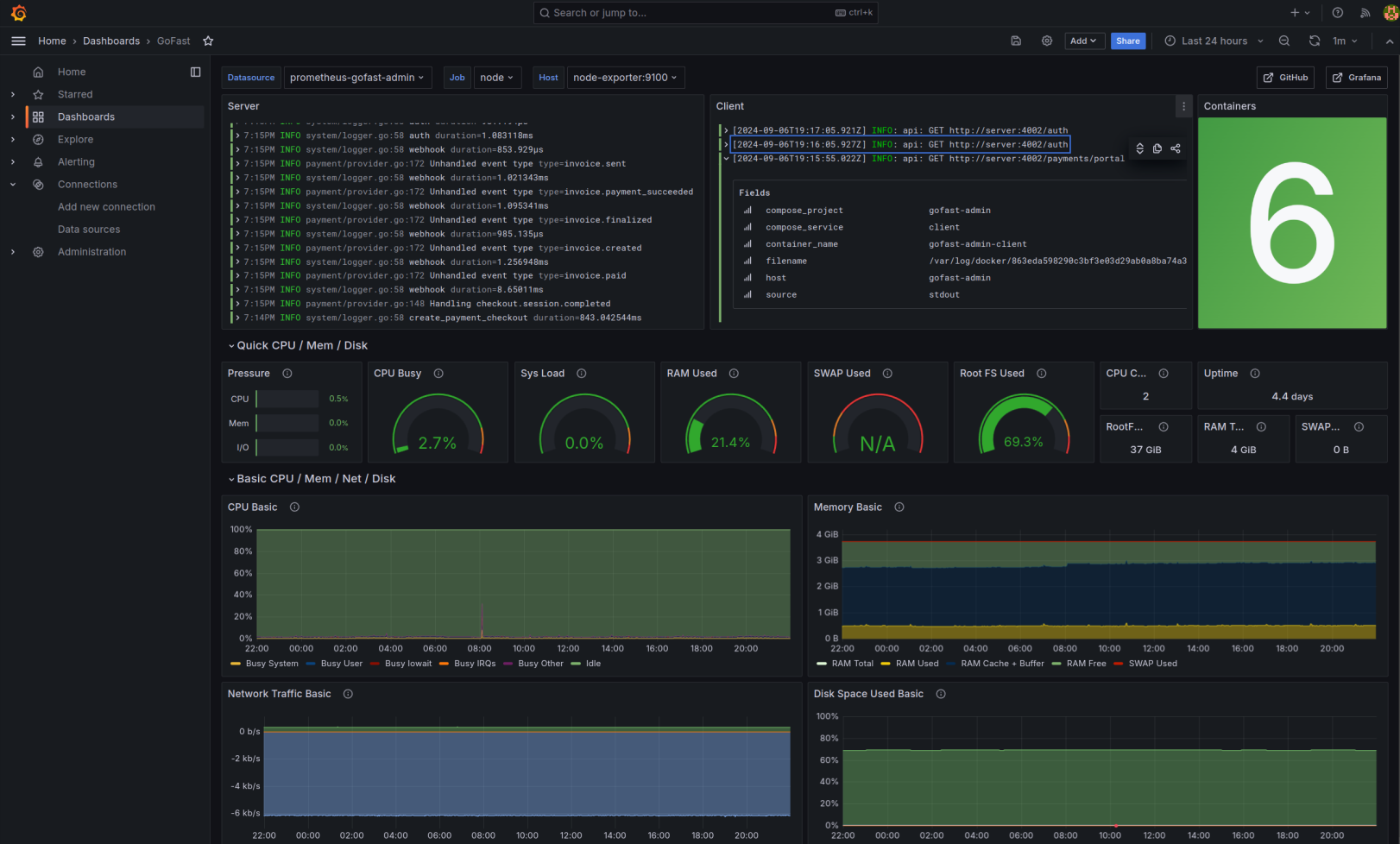 Grafana